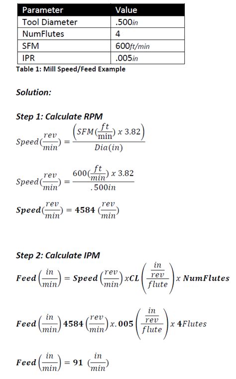 cnc machine speed|cnc speed formula.